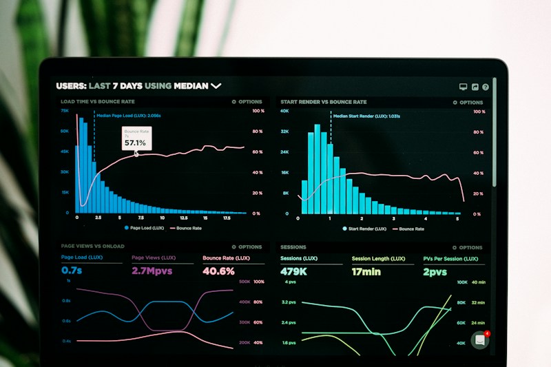 Analytics displays used to understand digital engagement